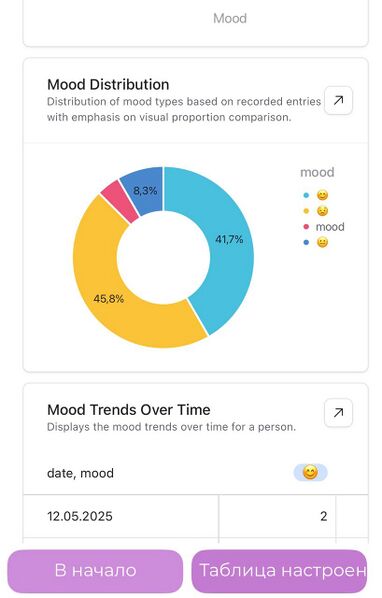 Файл:Экран дашборд3.jpg