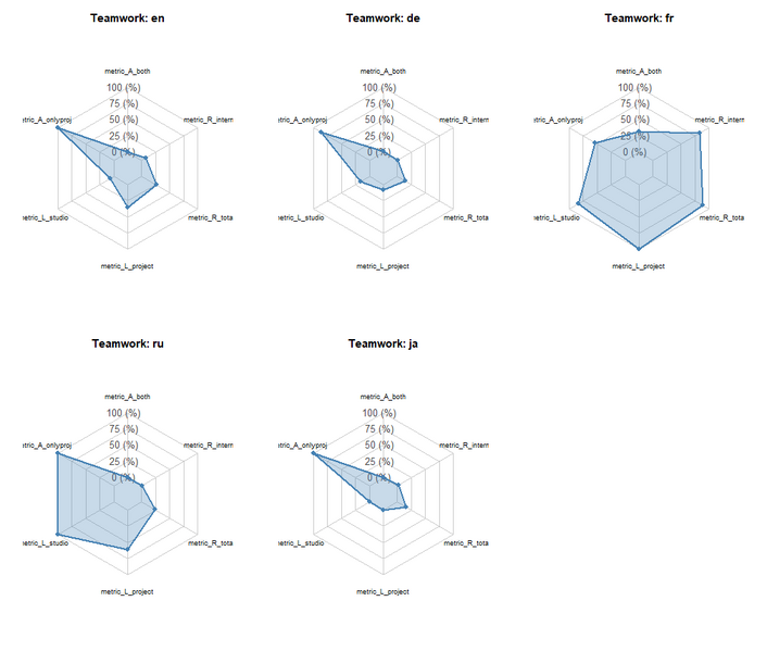 Файл:Command teams.png