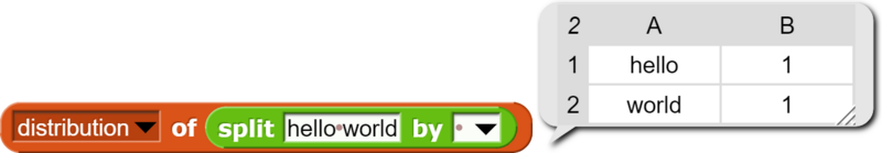 Файл:Distribution list.png