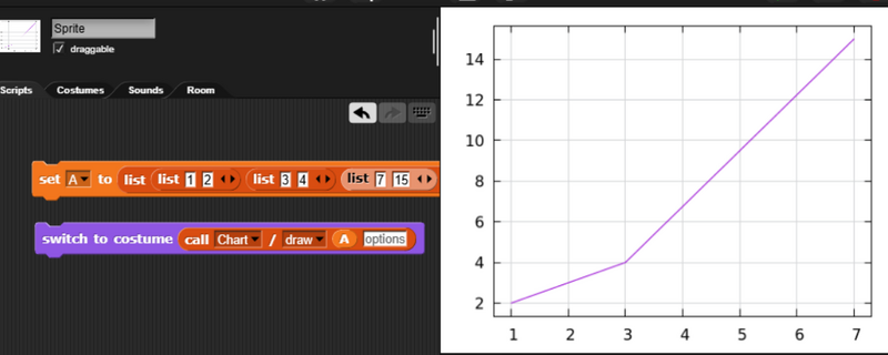 Файл:Chart Gnuplot.png