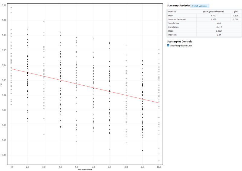 Файл:Two var scatter plot.png