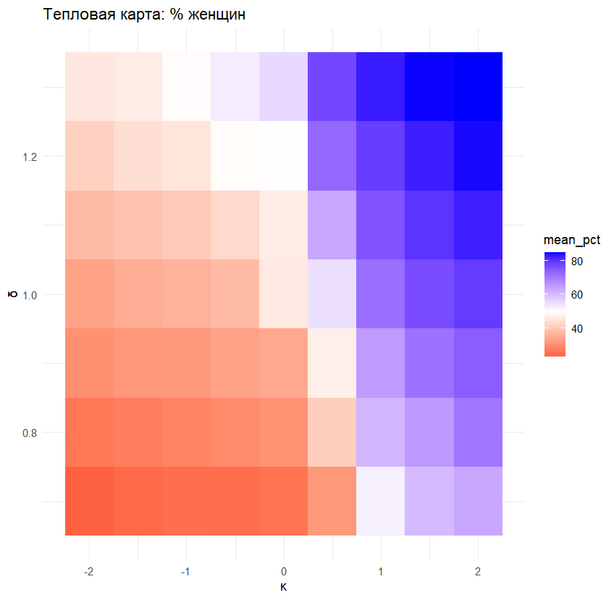 Файл:Heatmap.png