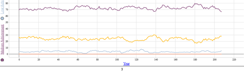 Файл:School choice 3.png