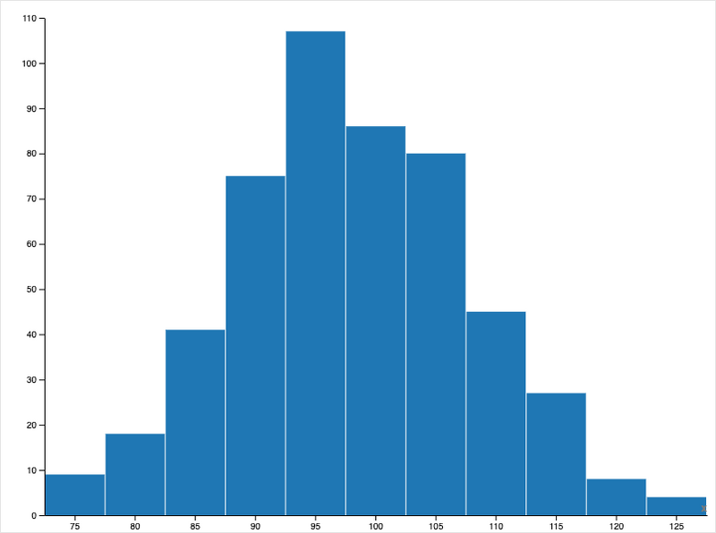 Файл:Simple Economy test first.png