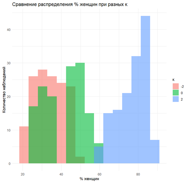Файл:Experiment summary.png
