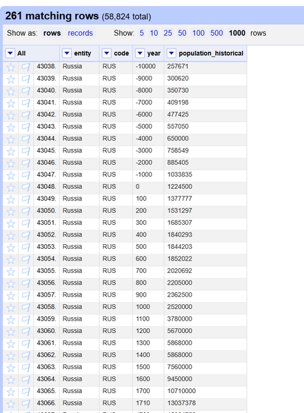 Файл:Russia row.png