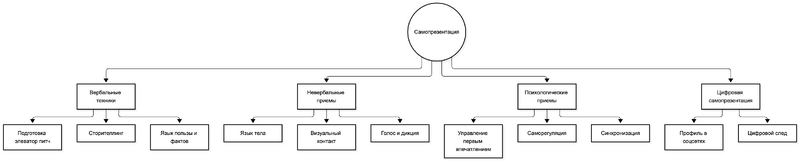 Файл:Mermaid-diagram-2026-10-20-184341.png
