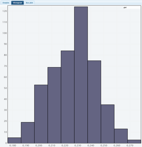 Файл:Gini wealth histo.png