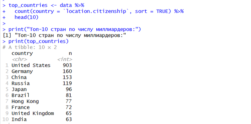 Файл:Результаты2 R.png