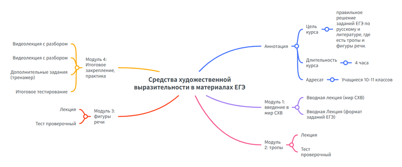 Файл:Средства художетсвенной выразительности.png