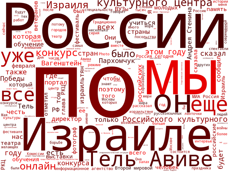 Файл:Облако слов Россотрудничество 2018-2020.png