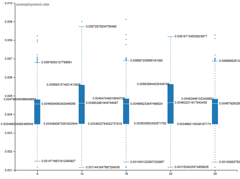 Файл:TS unimploiment mobility.png