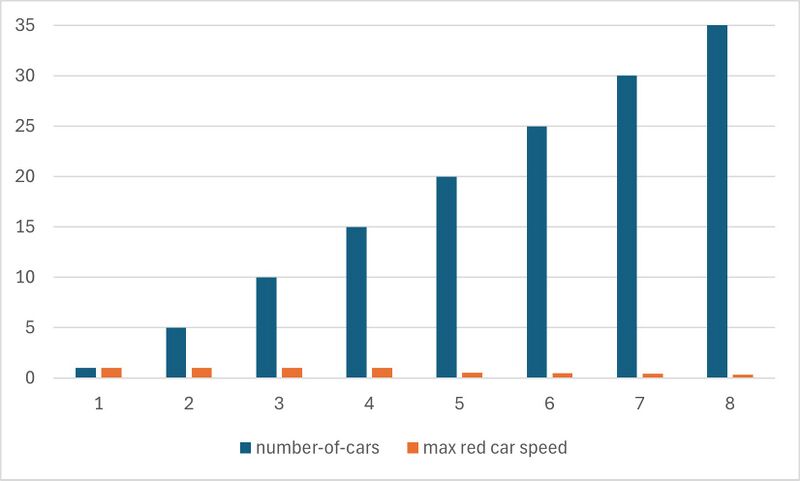 Файл:Traffic 1.jpg