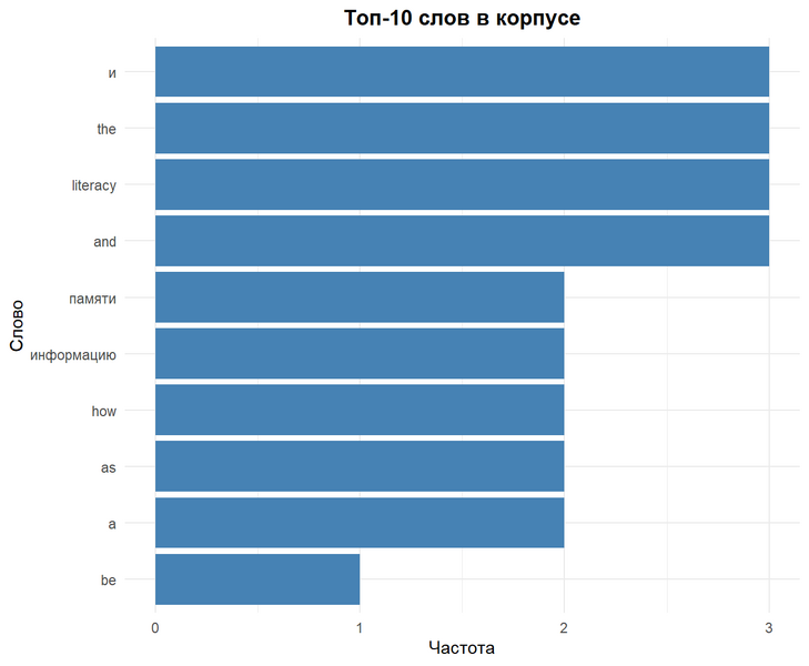 Файл:Rplot.png