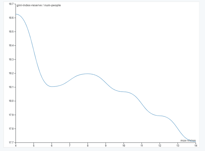 Файл:Line chart.png