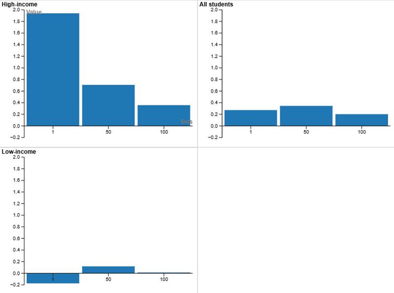Файл:Average Achievement of Students.jpg