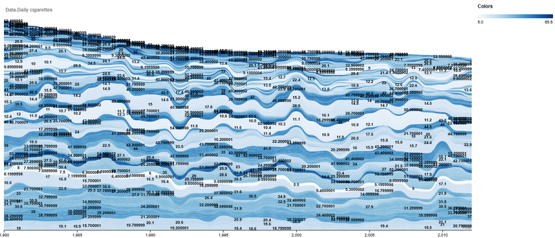 Файл:Stream graph.png