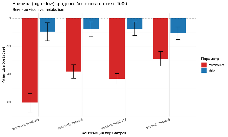 Файл:Wd plot comparison.png