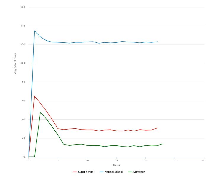 Файл:Super-level low chance0.jpg