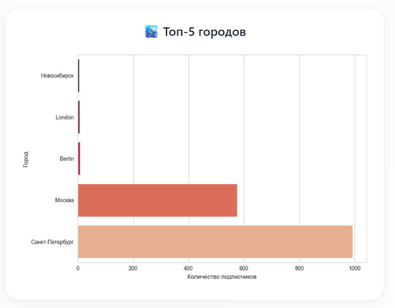 Файл:Vk api11.png