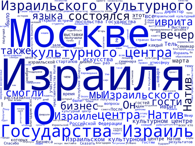 Файл:Облако слов НАТИВ 2018-2020.png