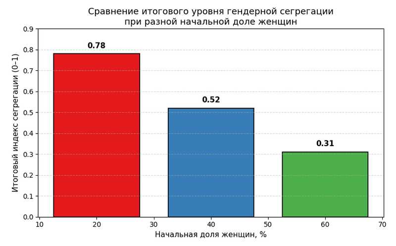 Файл:Grafic3.png
