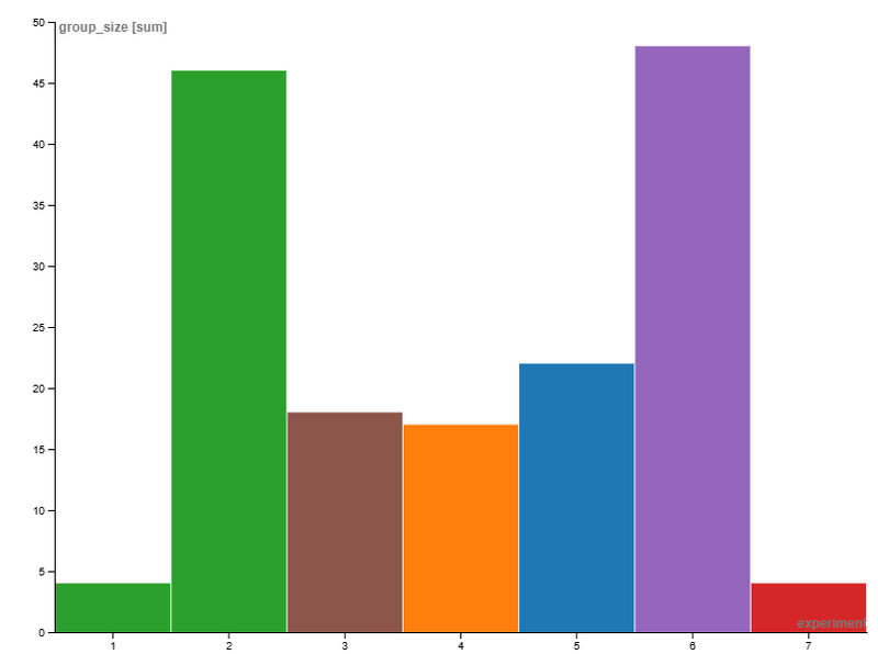 Файл:Результаты экспериментов.png