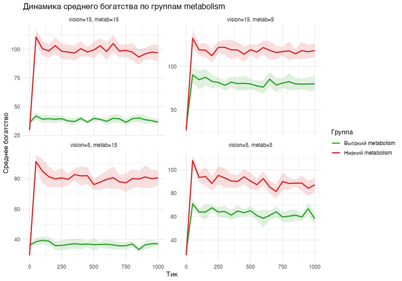 Файл:Wd plot metab dynamics.png