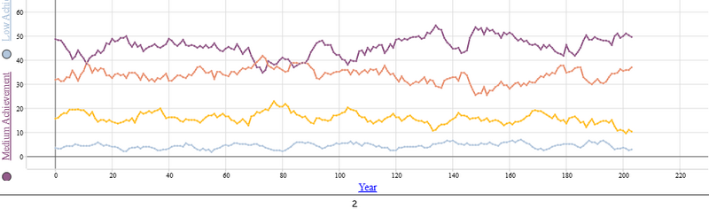 Файл:School choice 2.png