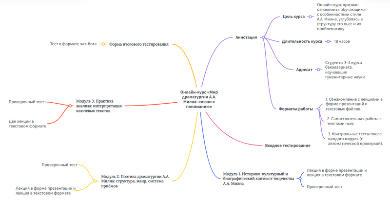 Файл:Входн тест.png