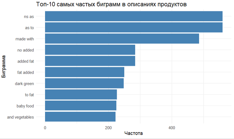 Файл:Визуализация.png