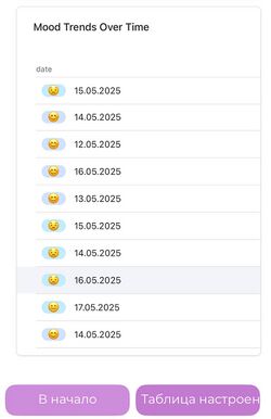 дашборд с анализом настроения