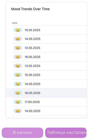 дашборд с анализом настроения