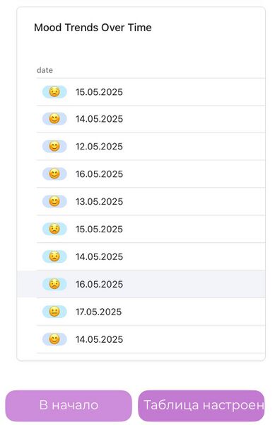 Файл:Экран дашборд4.jpg