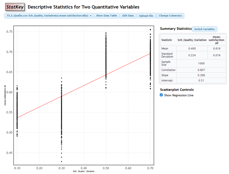 Файл:Descrptive Stat Statkey.png