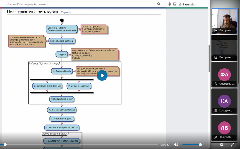 Файл:Methods BigData.png