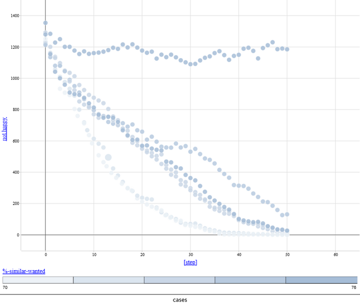 Файл:Codap segregation.png