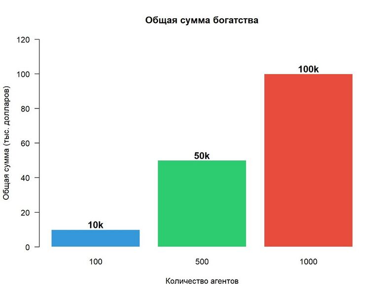 Файл:График 3..jpg