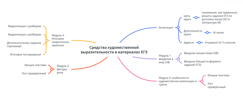 Файл:Mental Map.png