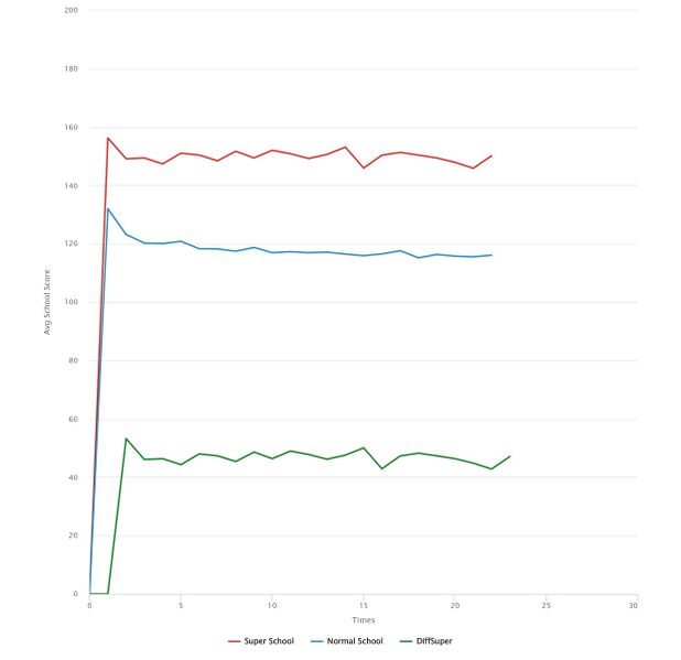 Файл:Super-level high 0.jpg