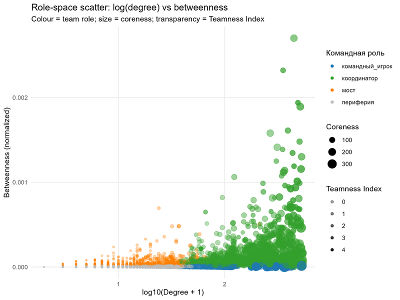 Файл:Let role space scatter.png