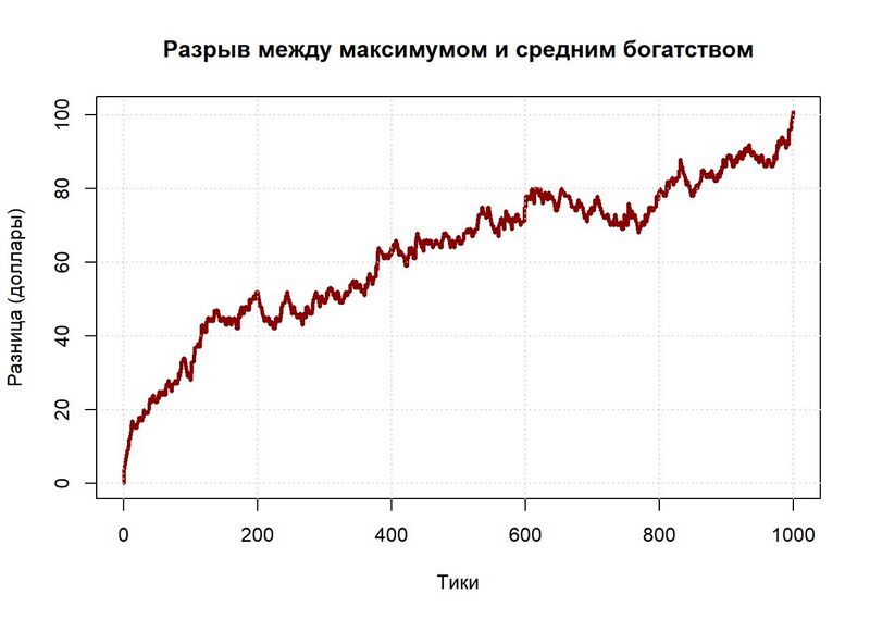 Файл:График 2..jpg