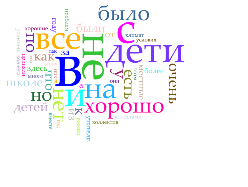Файл:Речевые маркеры учителей (проблемы).png