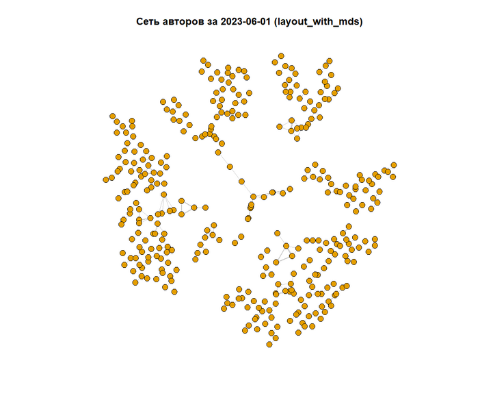 Файл:Rplot 2023 06.png
