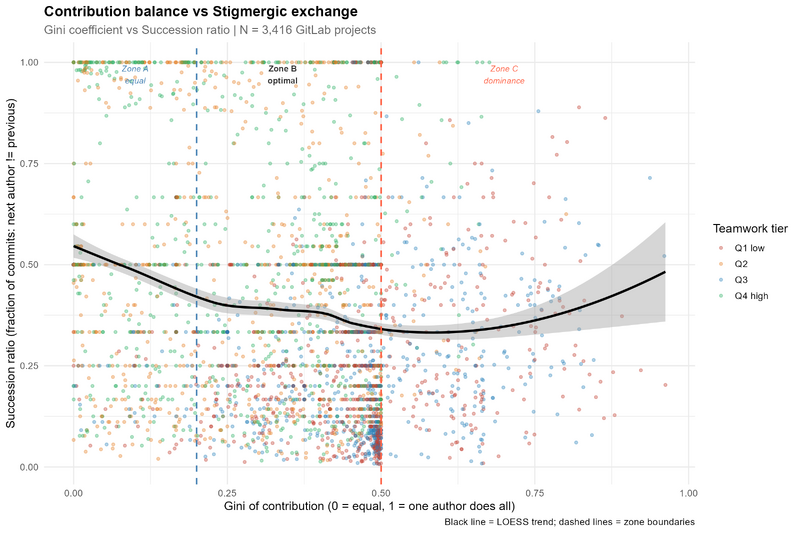 Файл:Scatter gini succession.png
