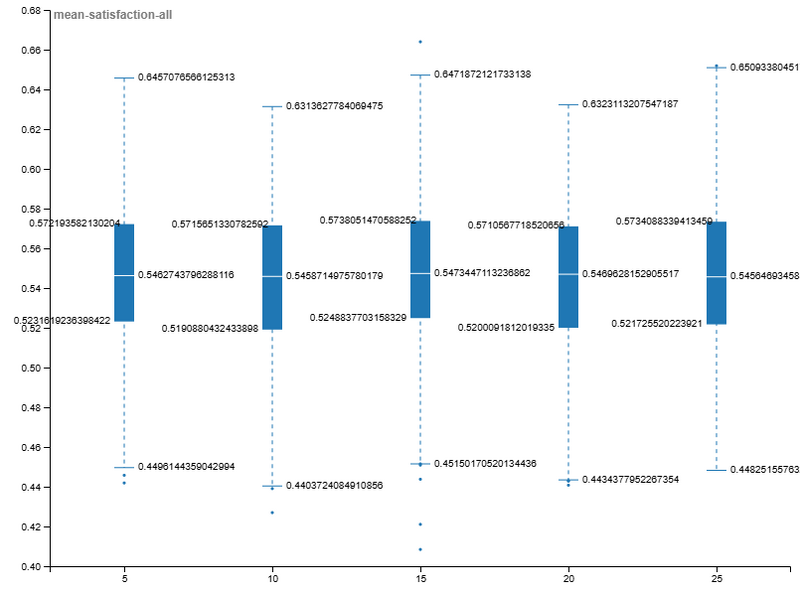 Файл:TS mob satisf rg.png
