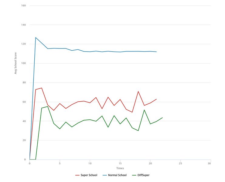 Файл:Super-level low 09.jpg
