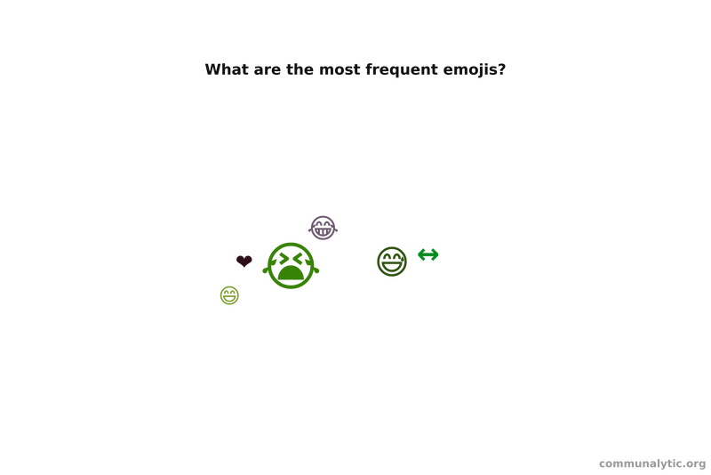 Файл:Emoji Cloud.png