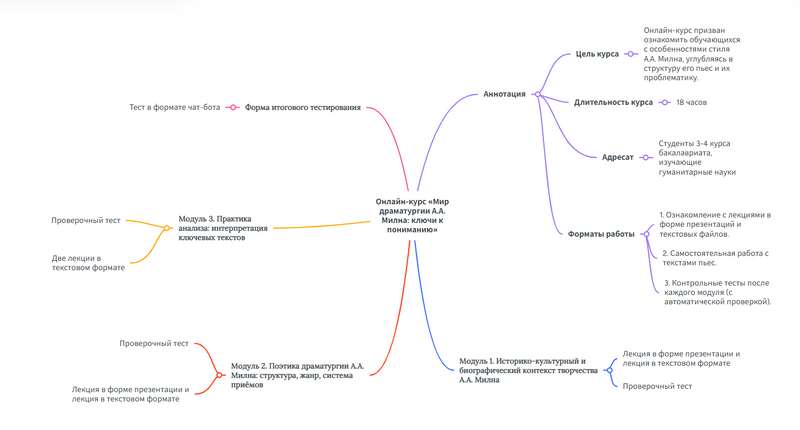 Файл:Str course.png