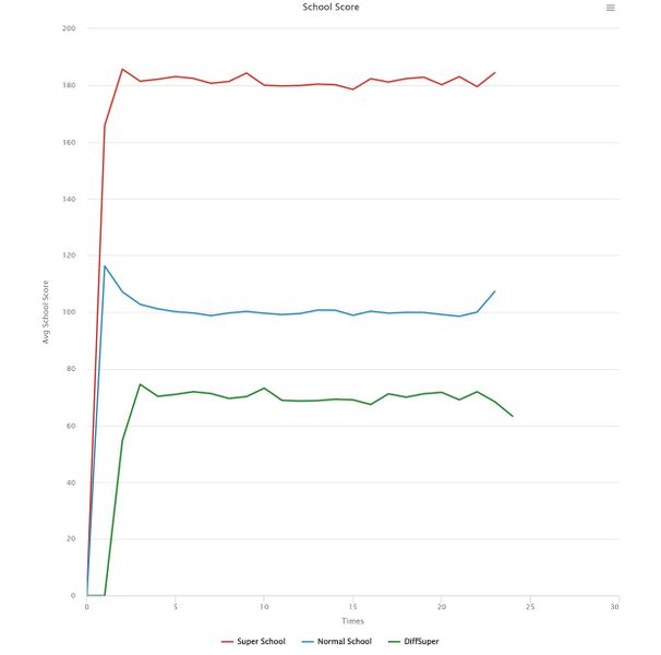 Файл:Super-level high 06.jpg